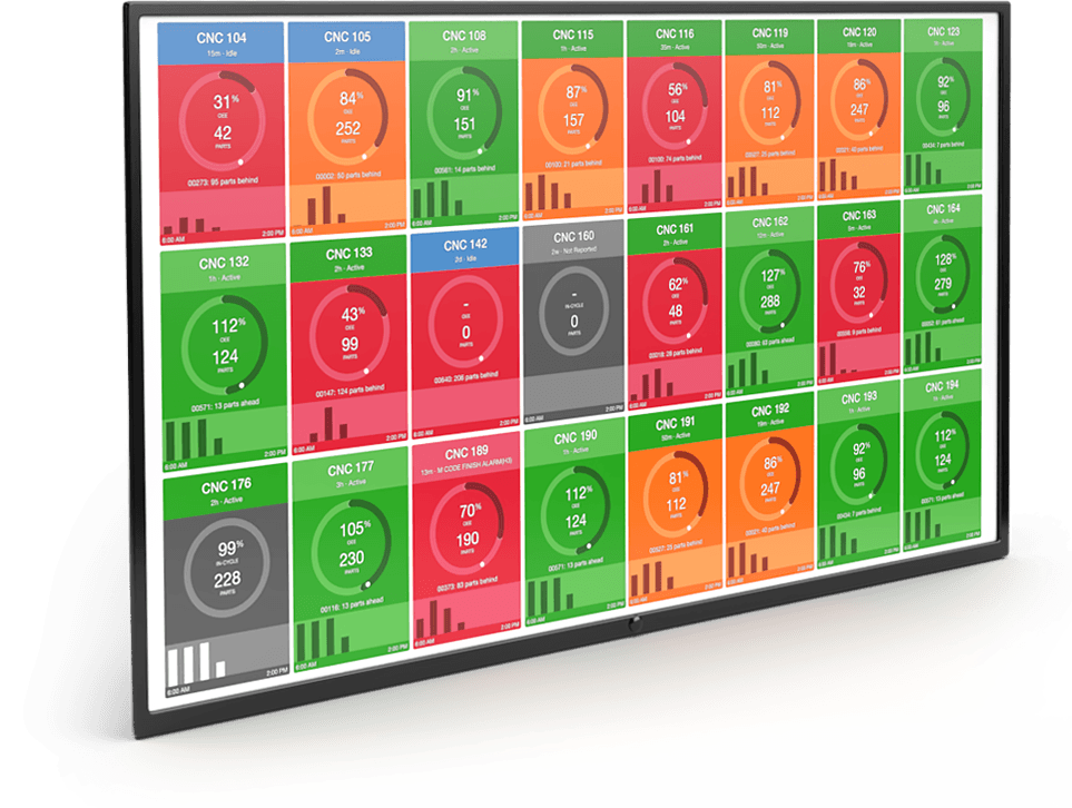 SUPERVISION OF MANUFACTURING