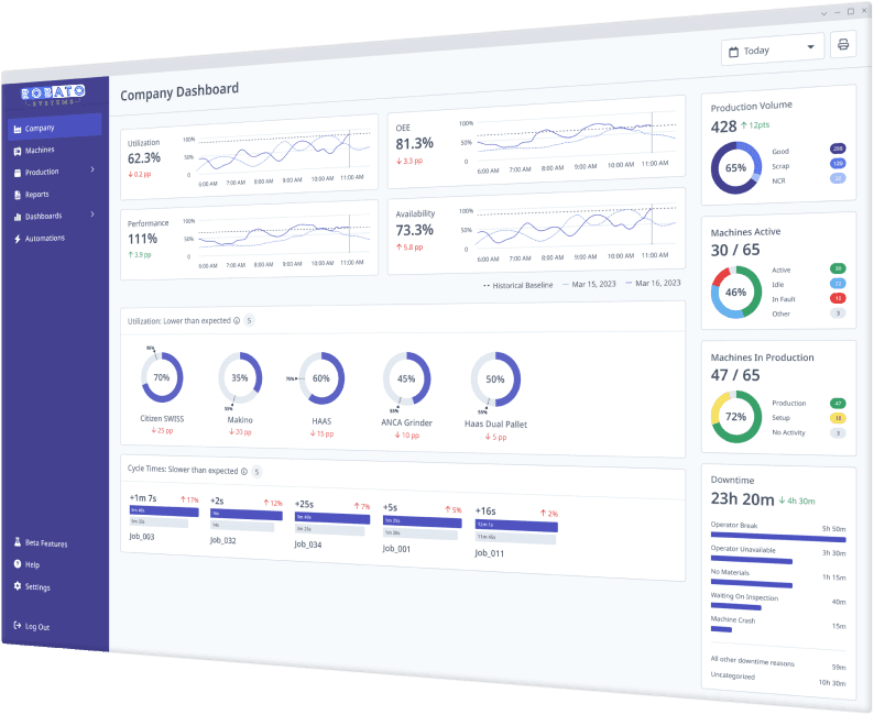 Machino Illustration